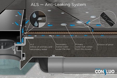 Душевой лоток Pestan Confluo Slim Line 850
