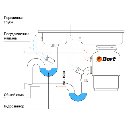 Измельчитель пищевых отходов BORT TITAN 4000 Plus