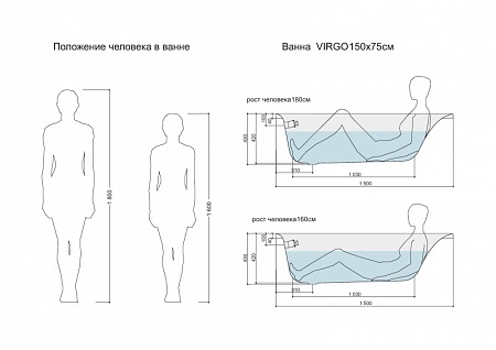 Ванна Cersanit прямоугольная VIRGO 150x75